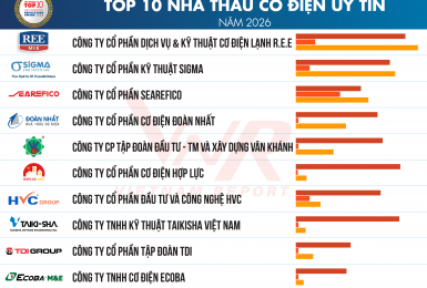 Vân Khánh Group tự hào được vinh danh Top 5 Nhà thầu Cơ điện uy tín năm 2026 